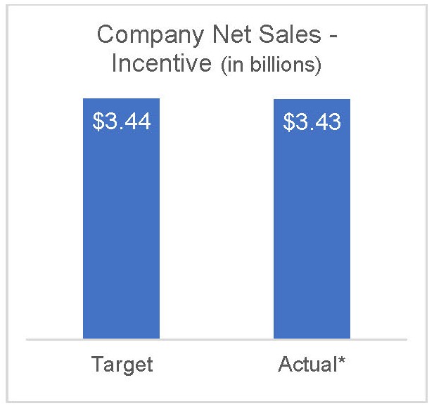 Company Net Sales 2023.jpg